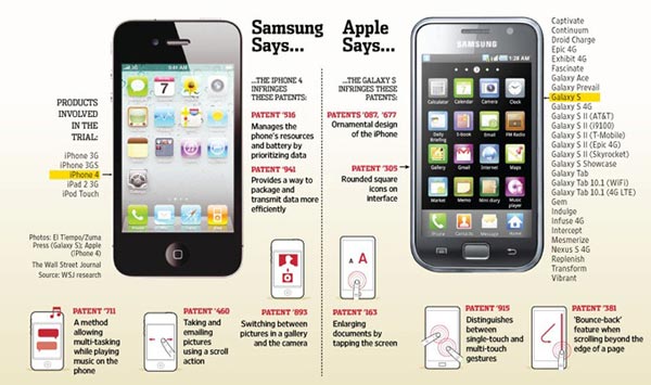 Samsung plagia a Apple