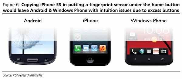 El botón Home del iPhone 5S podría llevar un lector de huellas dactilares