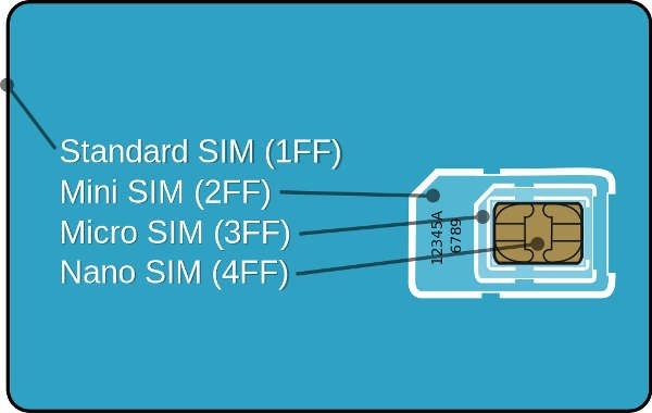 Como recortar tarjetas MicroSIM o NanoSIM para iPhone 4, 4S y 5