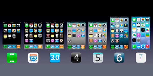Evolucion hasta iOS 7