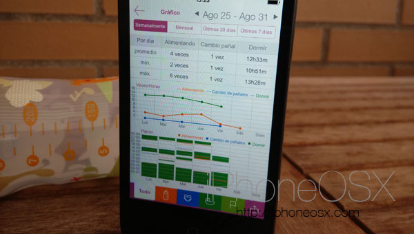 Baby Tracker Pro: Una app que ayuda a padres primerizos